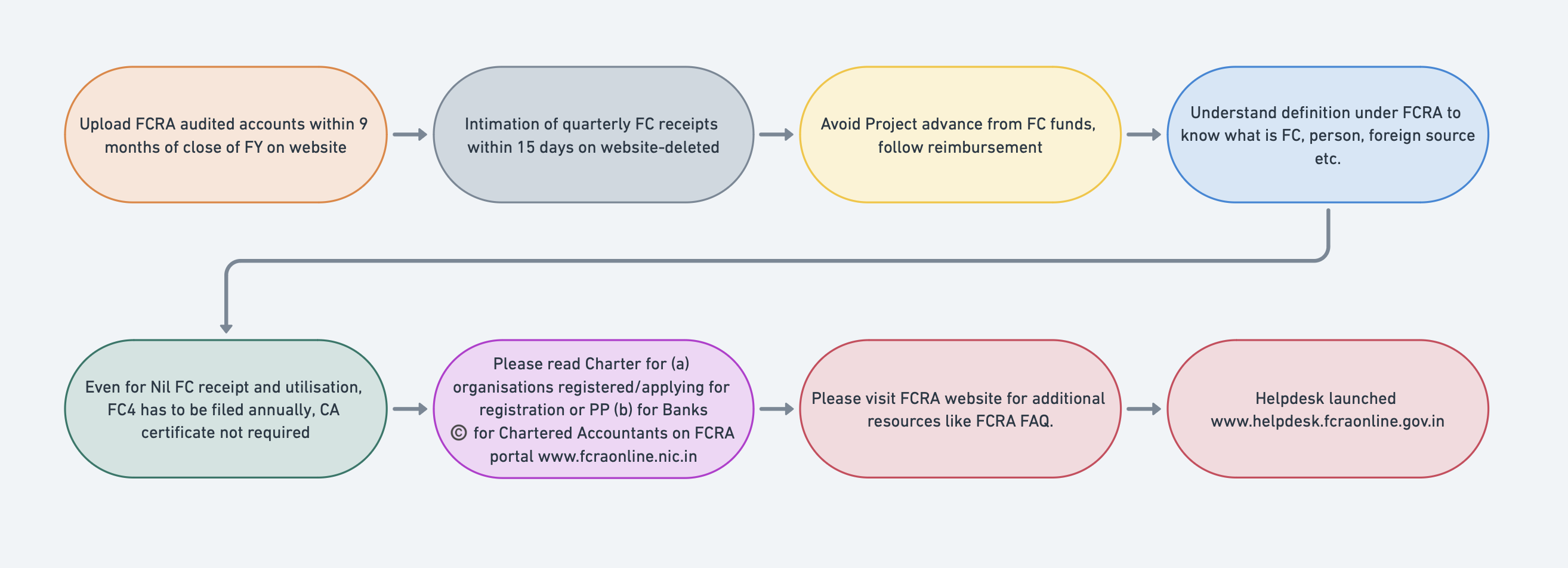 FCRA.png