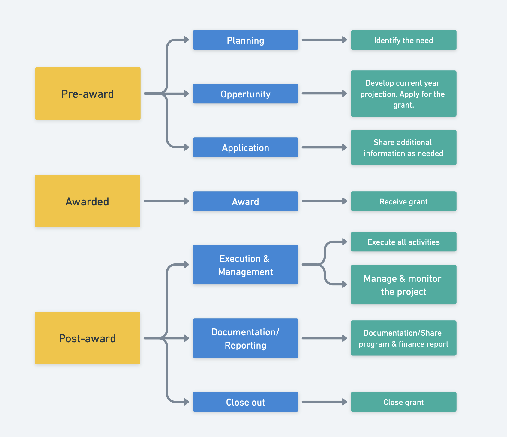 Grant Management Cycle.png